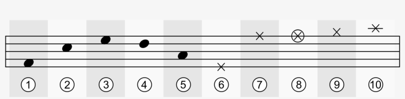 Open - Instrumentos De Bateria En Partitura, transparent png download