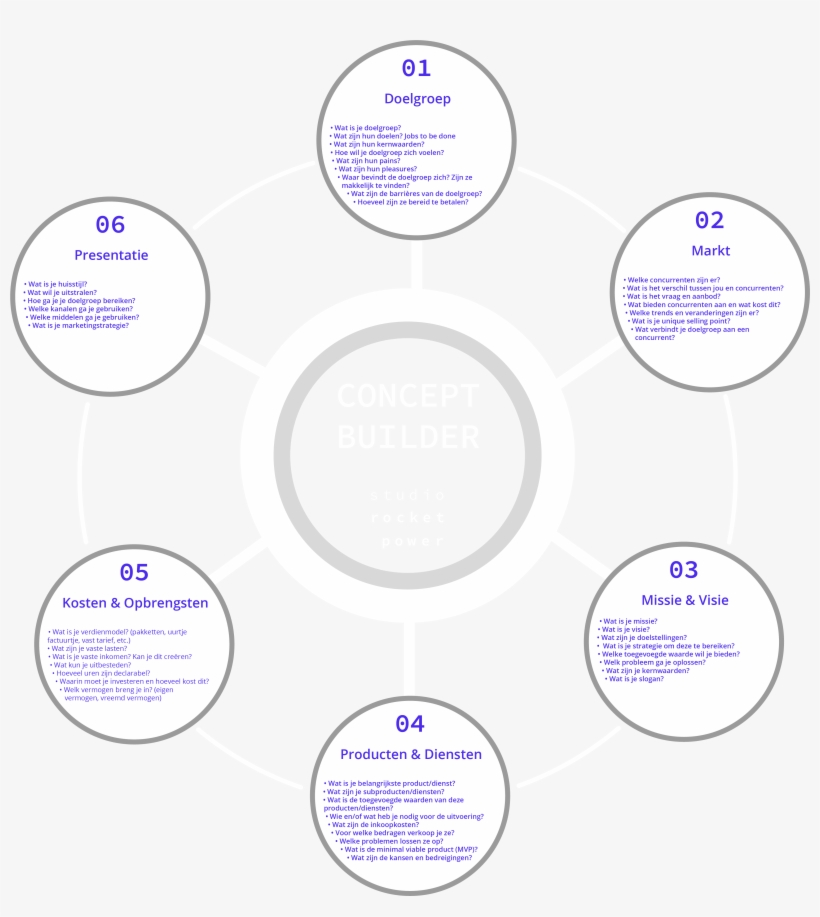 Studio Rocket Power - Rocket Power, transparent png download