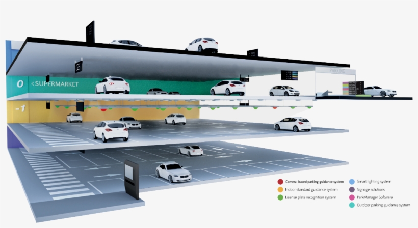 Parking - Car Dealership, transparent png download