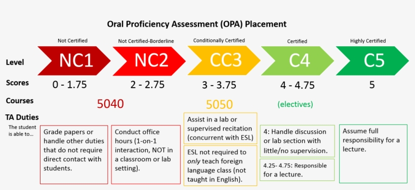 Opa Results - English Proficiency Test Result, transparent png download