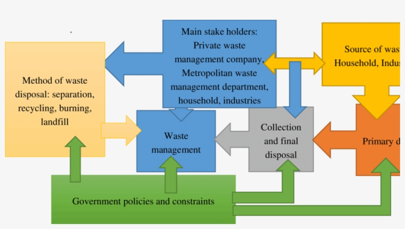 Theoretical Framework Of The Stud - Science, transparent png download