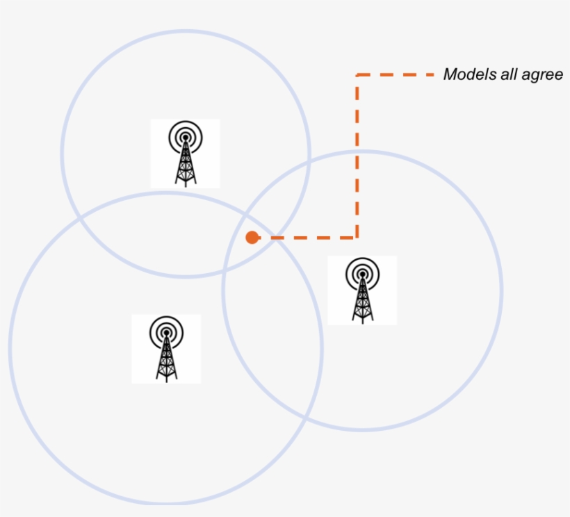 Multi-model - Circle, transparent png download
