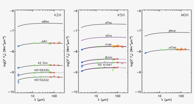 Scaling Of Pacs Fiducial Star Continuum Models To The - Diagram, transparent png download