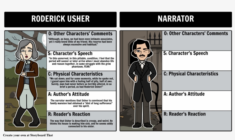Oscar Character Map - Fall Of The House Of Usher Characters, transparent png download