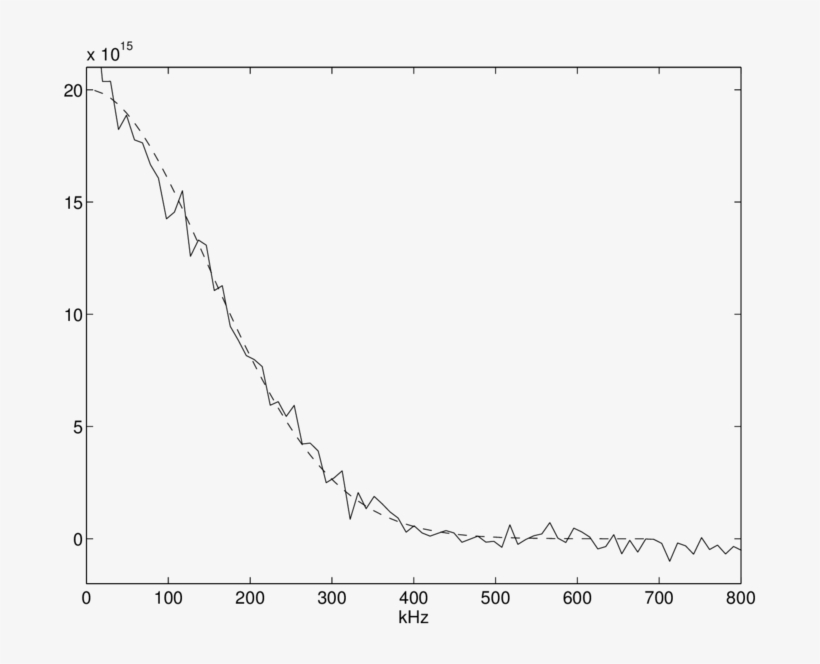 18-spectre De La Dérivée De La Phase Interpolé Par - Plot, transparent png download