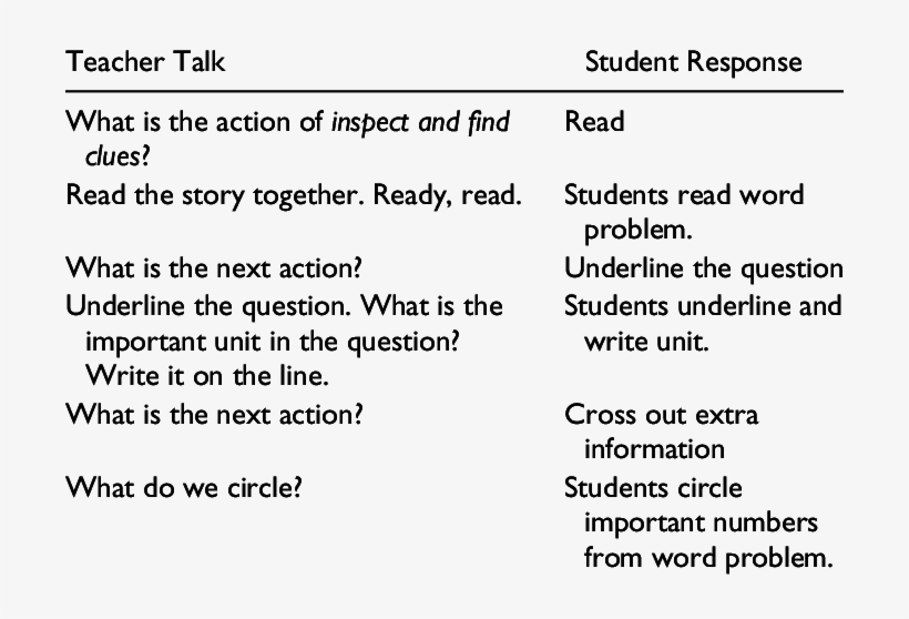 Sample Language For Using Msi To Solve Part Part Whole - Language, transparent png download