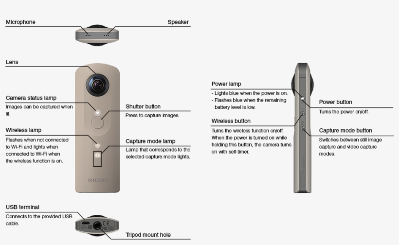 Ricoh Theta Sc, transparent png download