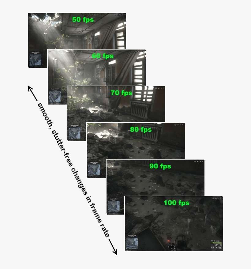 Motion Blur By Frame Rate PNG Image Transparent PNG Free Download on