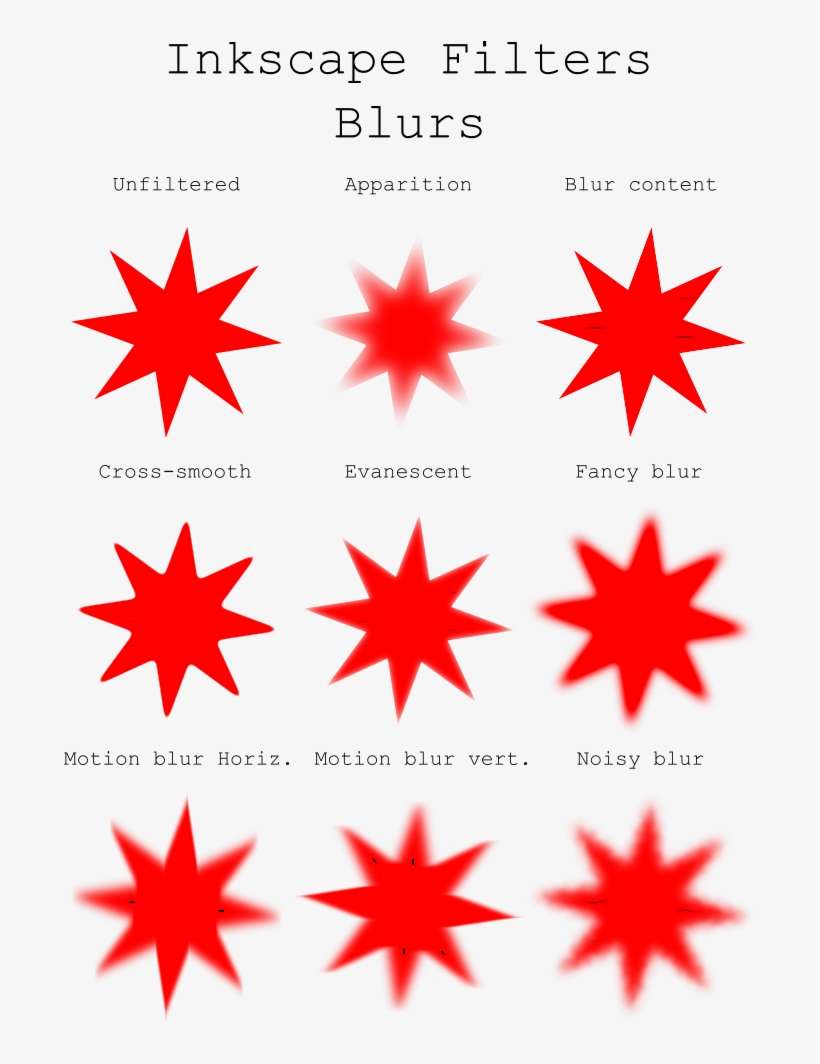 Inkscape Filters Blurs - Inkscape Filter Bevel, transparent png download