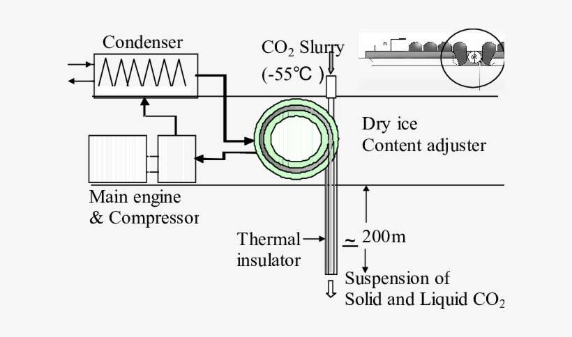 Concept Of New Cosmos - Diagram, transparent png download