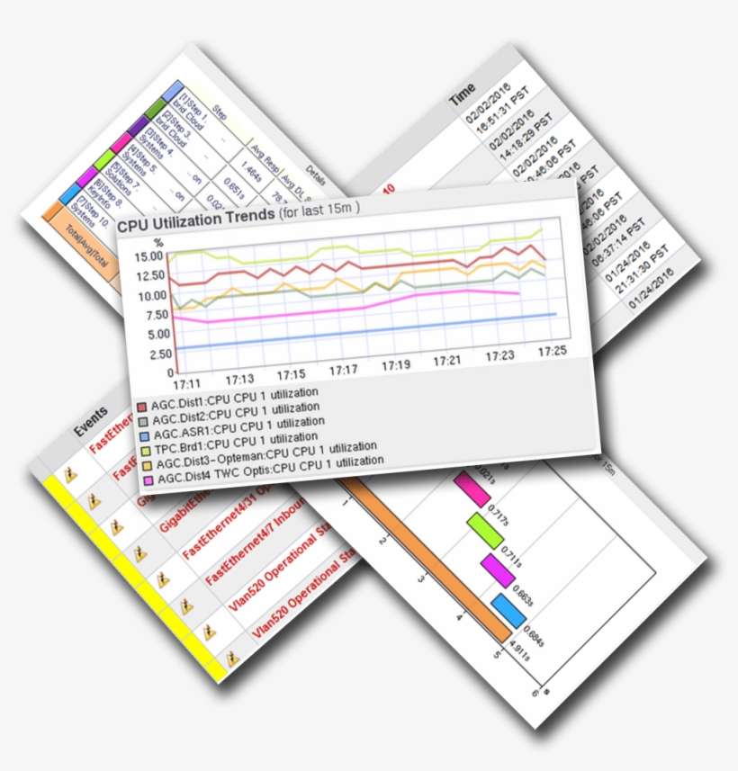 Namecloud Monitoring Dashboard - Cloud Computing, transparent png download