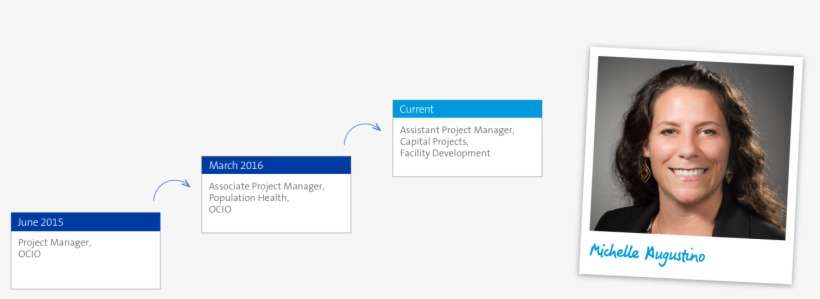 Career Progression - Diagram, transparent png download