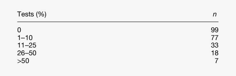 Number Of Facilities That Could Not Complete Testing - Iphone, transparent png download