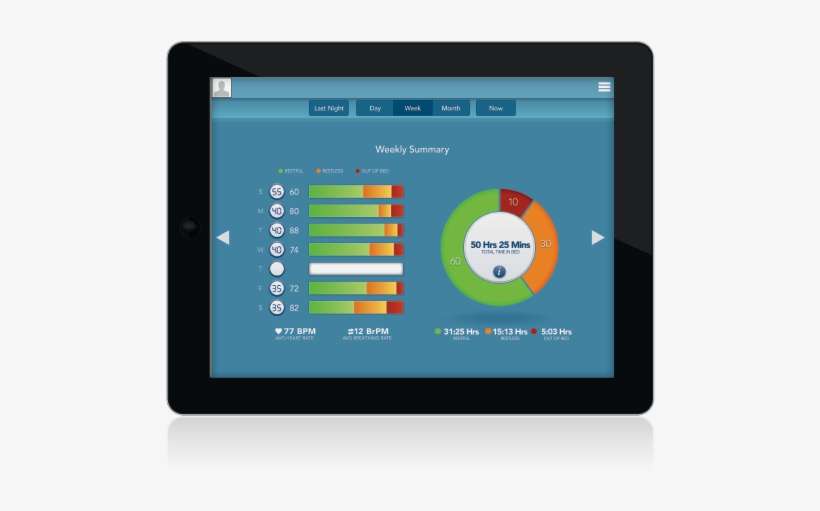 What Is Your Sleep Iq Find Out @ Http - Sleep, transparent png download