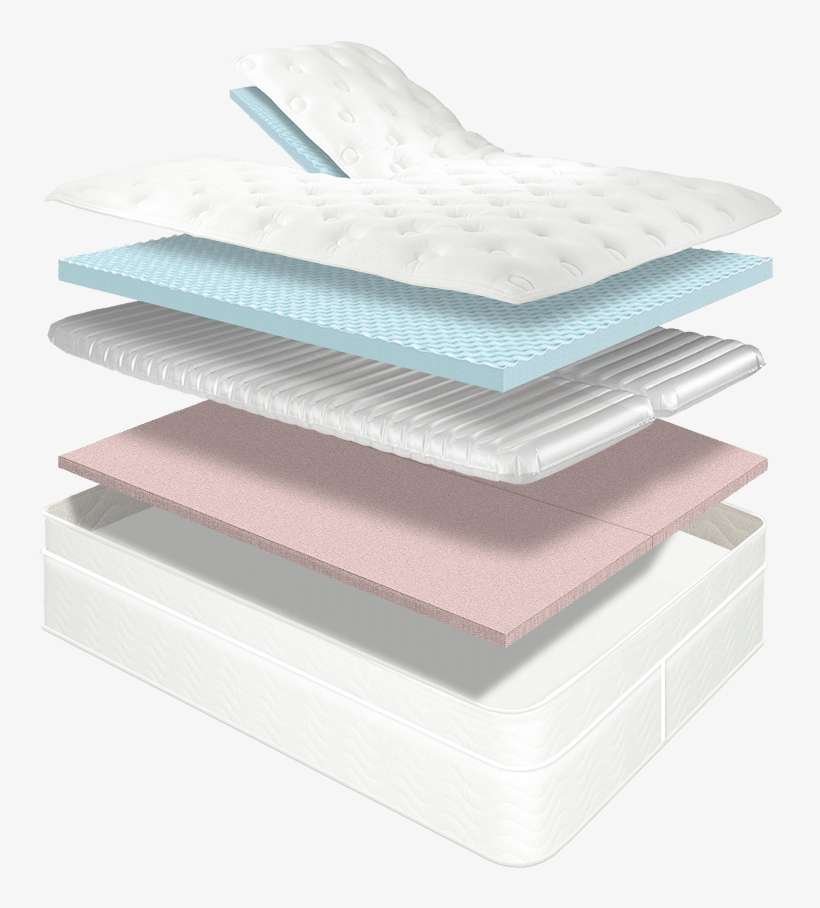 You May Have Heard Of Comfortaire Vs Sleep Number, - Facial Tissue, transparent png download