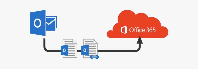 Migrate Pst To Office - Office 365 Migration, transparent png download