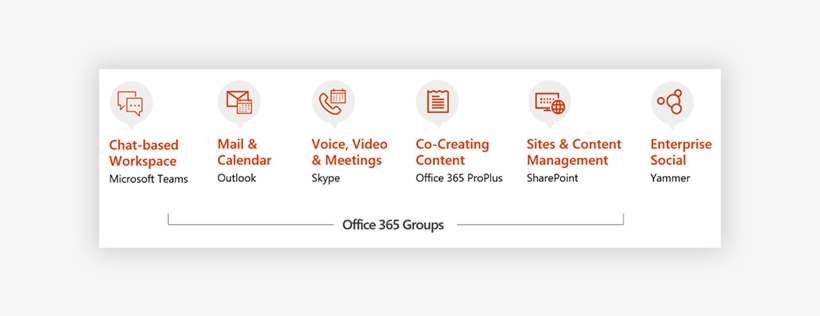 Office 365 Toolkit - Office 365 Chat Meeting And Voice, transparent png download