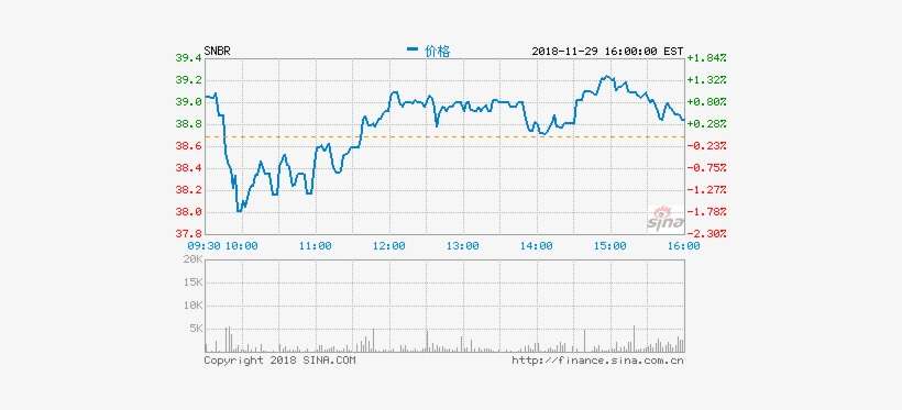Sina Corp, transparent png download