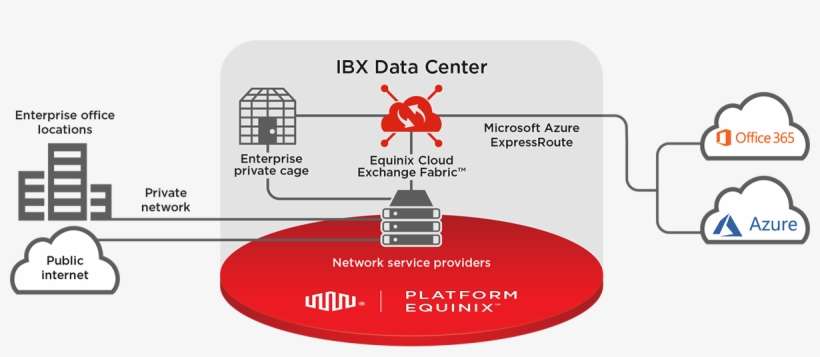 Partner Solution Ecx Microsoft Azure Enterprise Platform - Business, transparent png download