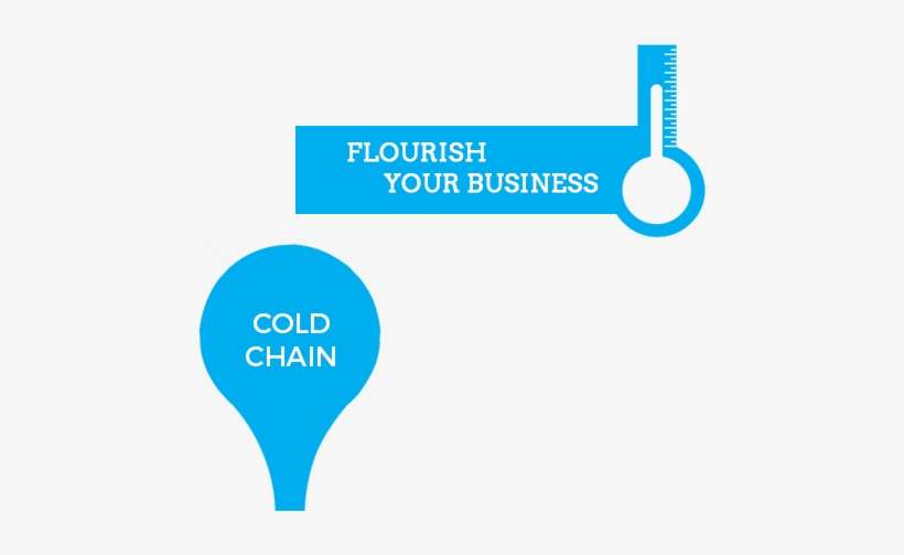Roll Over On Icon To Learn More - Cold Chain Management Icon, transparent png download