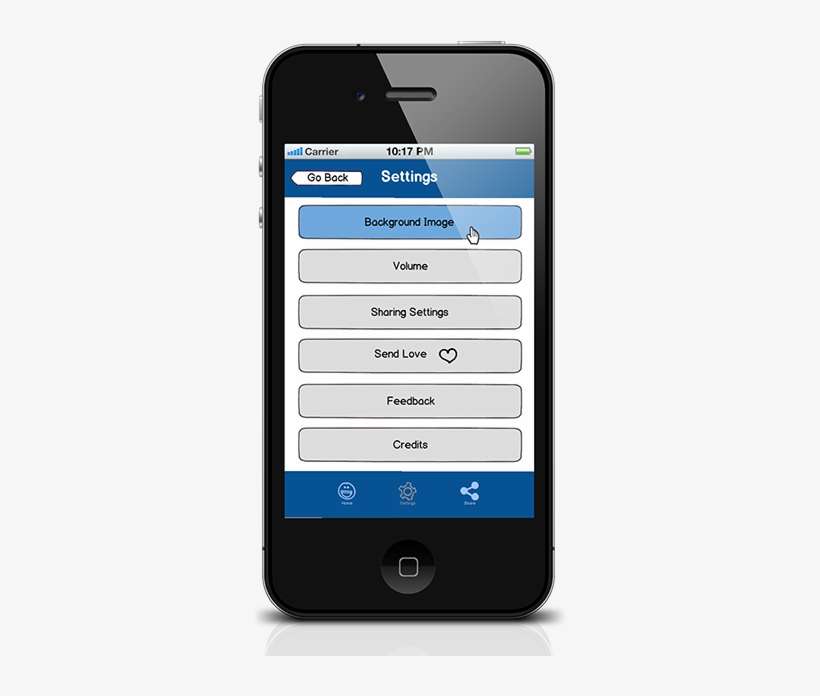 Mobile App Wireframe Example Graphic - Professional Mobile App Design, transparent png download