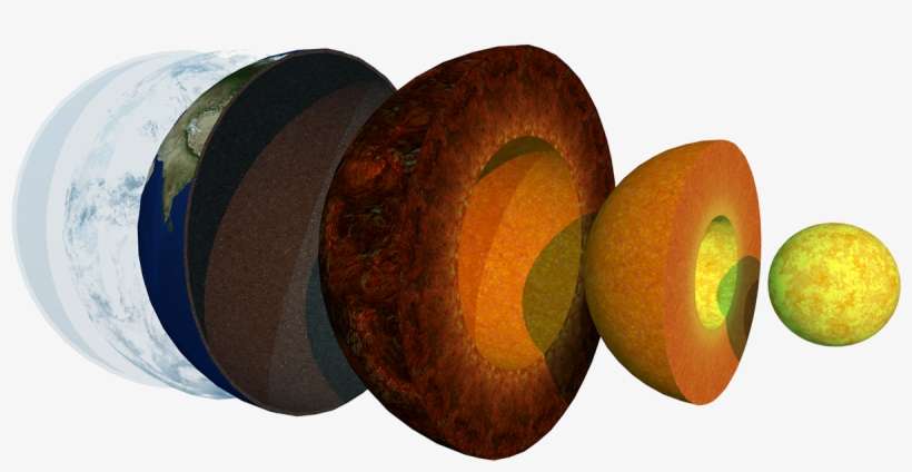 3d Model Of Earth's Layers For The Encyclopedia App - Earth Layers 3d Model Png, transparent png download