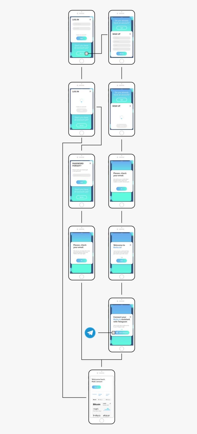 Builded With One Of My Favourite Tool - Iphone, transparent png download