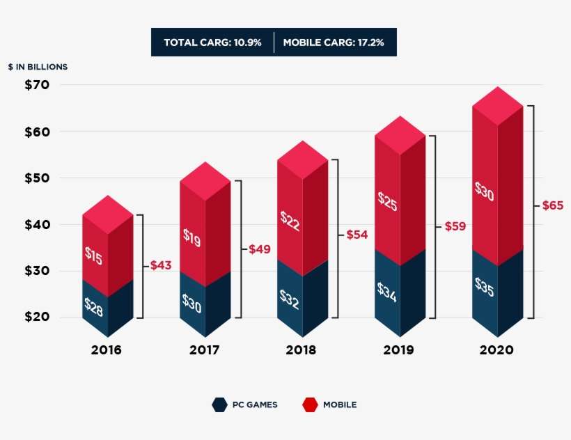 Online Gambling Market Worldwide - Graphic Design, transparent png download