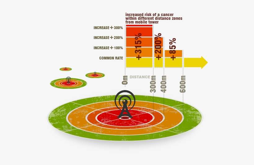 Written Objection Re Cell C Mast At Brettonwood High - Radiation, transparent png download