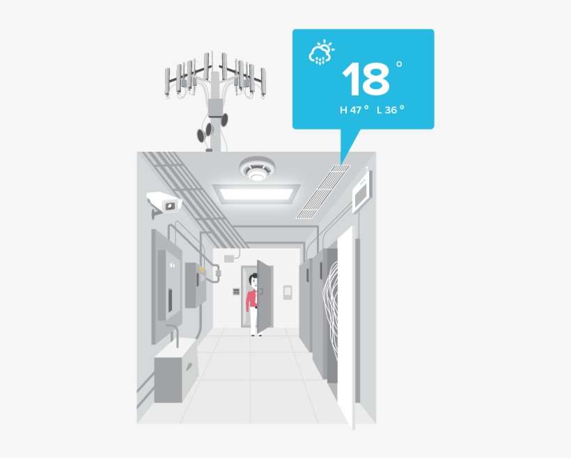 Adding To This, Webnms Ctm Integrates Temperature Sensors - Turnstile, transparent png download