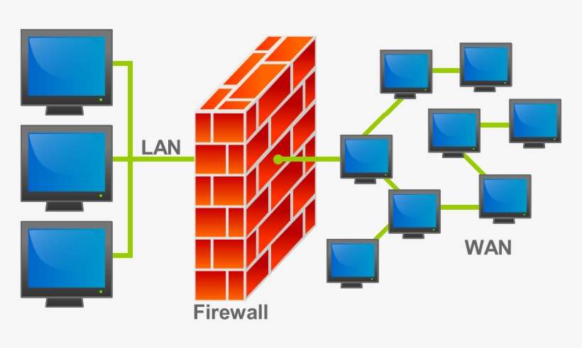 Firewall - Firewall In Network Security, transparent png download