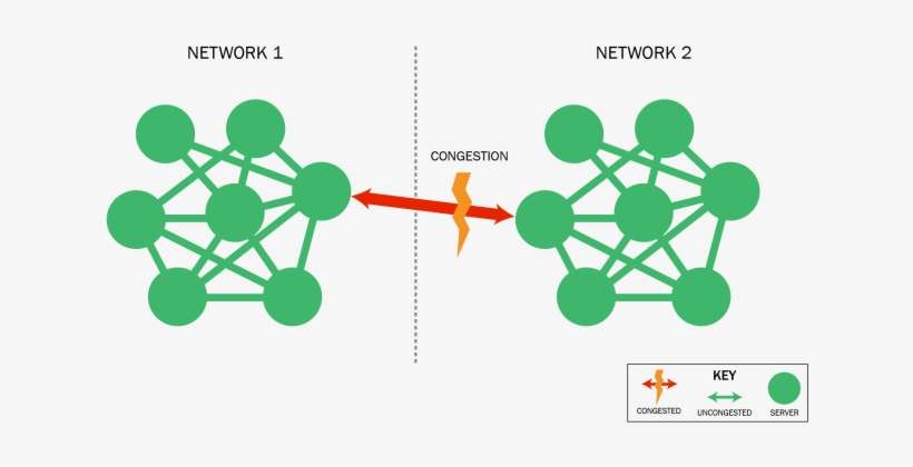 Netflix, Cdn, P2p, Content Provider, Bandwidth, Ark, - Content Delivery Network, transparent png download
