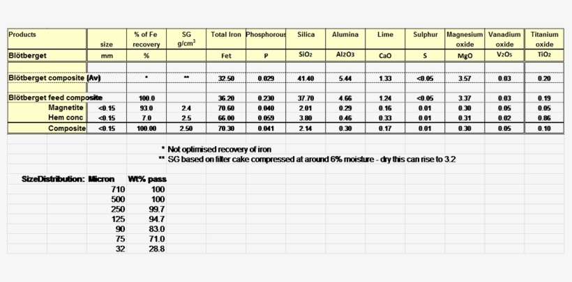 In Use Effect For Future Customers Planning To Use - Iron, transparent png download