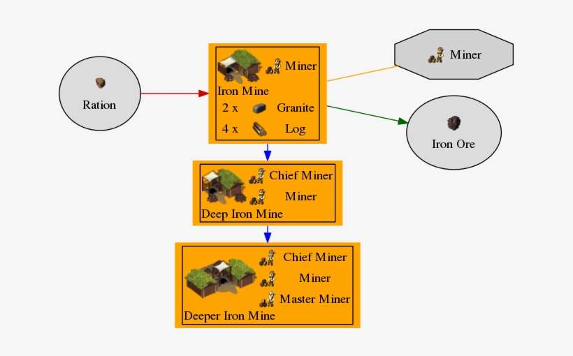 Graph For Iron Mine - Diagram, transparent png download
