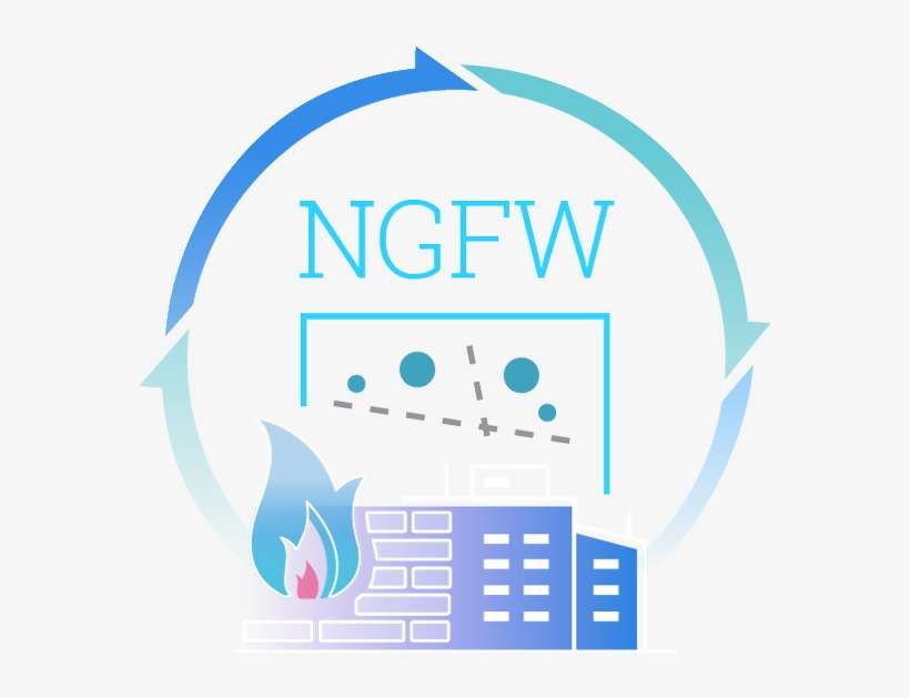 What Is Next Generation Firewall - Sd Wan, transparent png download