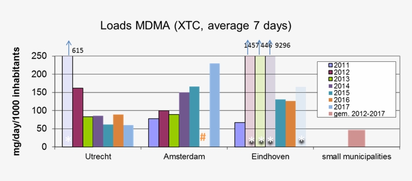 Not Derived From Consumption - Diagram, transparent png download