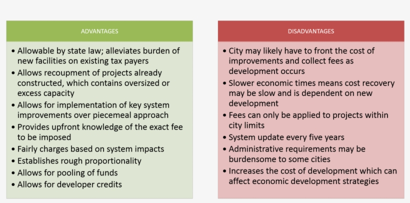 Roadway Impact Fees Advantages And Disadvantages - Advantages And Disadvantages Of Roadways, transparent png download