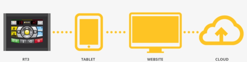 How The Software Solution With Gps Works, transparent png download