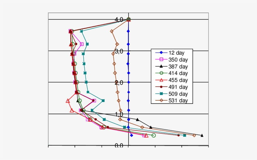 Movement In Roof Strata Of The Analyzed Roadway - Roof, transparent png download