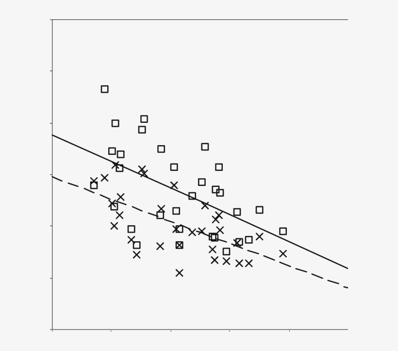 Overlay Scatter Diagram Illustrates The Minor Distinction - Common Fig, transparent png download