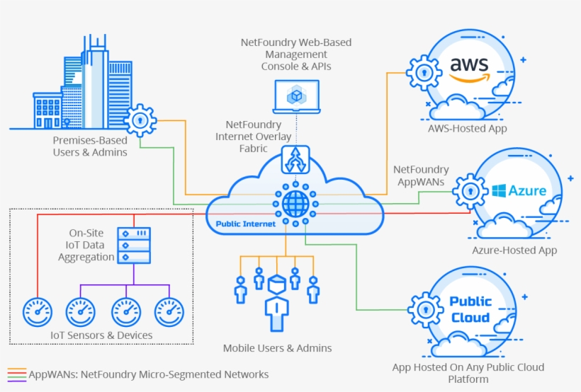 Cloud Adoption By Enterprises And Smbs Continues At - Diagram, transparent png download