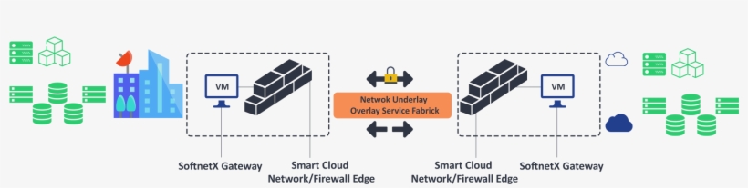 For Enterprises That Have The Capability To Make Use - Diagram, transparent png download