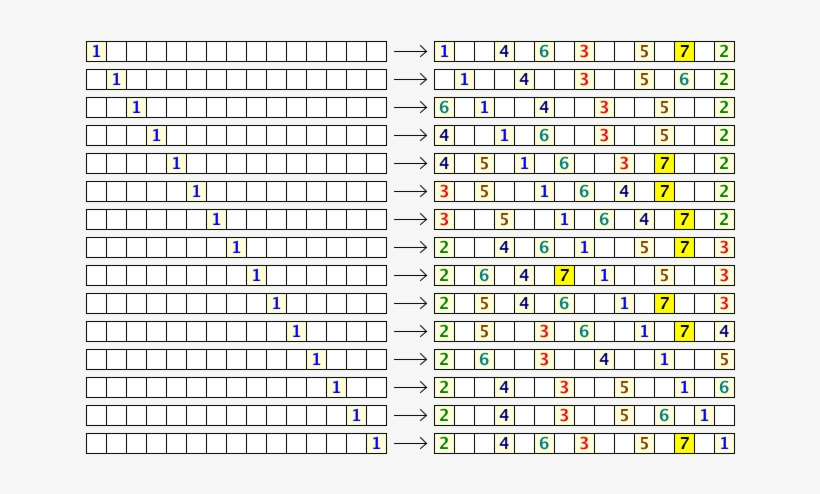 We See That If The First Person Chooses Correctly, - Championsleague Round 16 Fixture, transparent png download