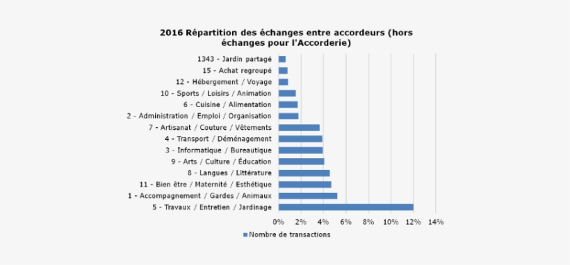 Image-207 - Number, transparent png download