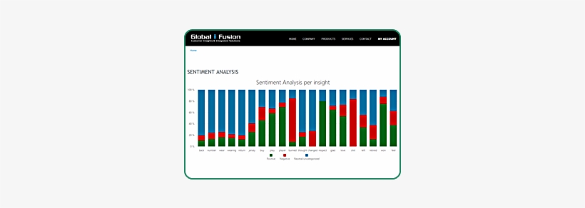 Slide2-5 - Utility Software, transparent png download