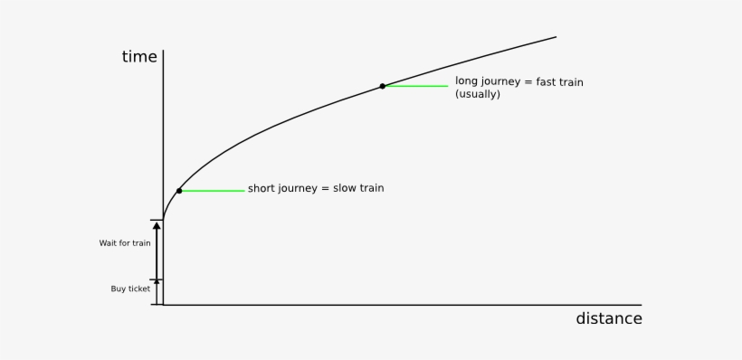 Train Routing Cost - Train, transparent png download