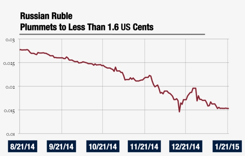 Graph By Austin Williams, Gppr Associate Media Editor - Plot, transparent png download