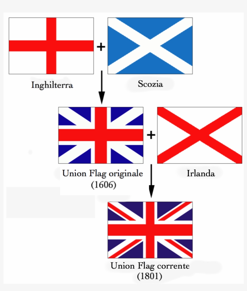 Flags Of The Union Jack-it - Union Jack, transparent png download