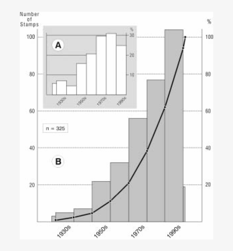 'international References' Per Decade - Postage Stamp, transparent png download