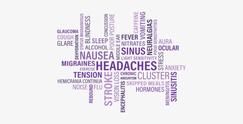 Headache-txt - Headache Status, transparent png download